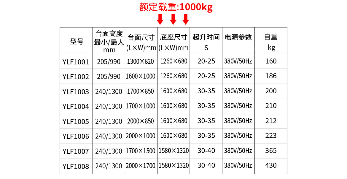 標準型單剪固定電動升降平臺