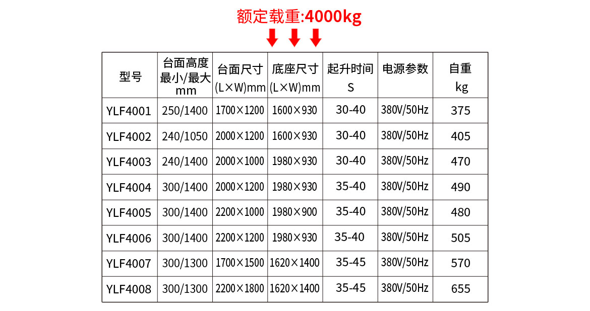 標準型單剪固定電動升降平臺
