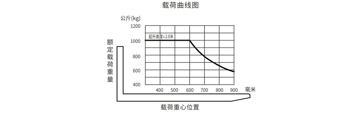 1.0噸經(jīng)濟(jì)型電動堆高車