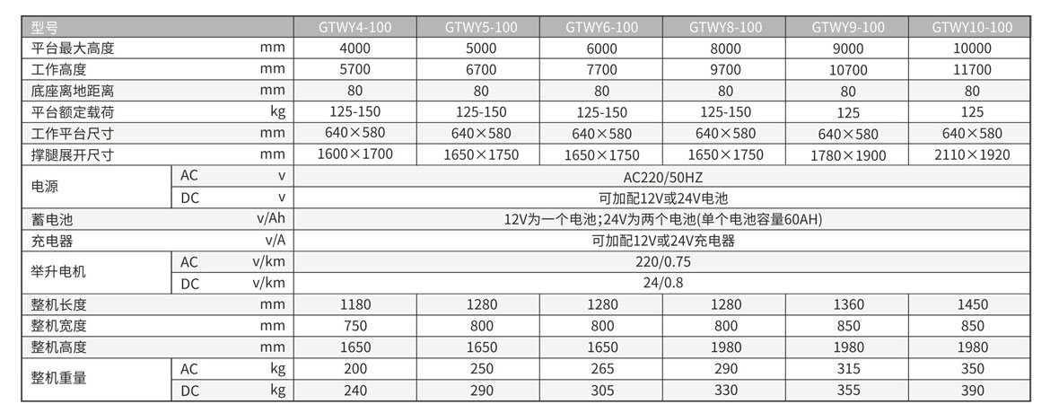 移動(dòng)式單桅柱鋁合金升降工作臺