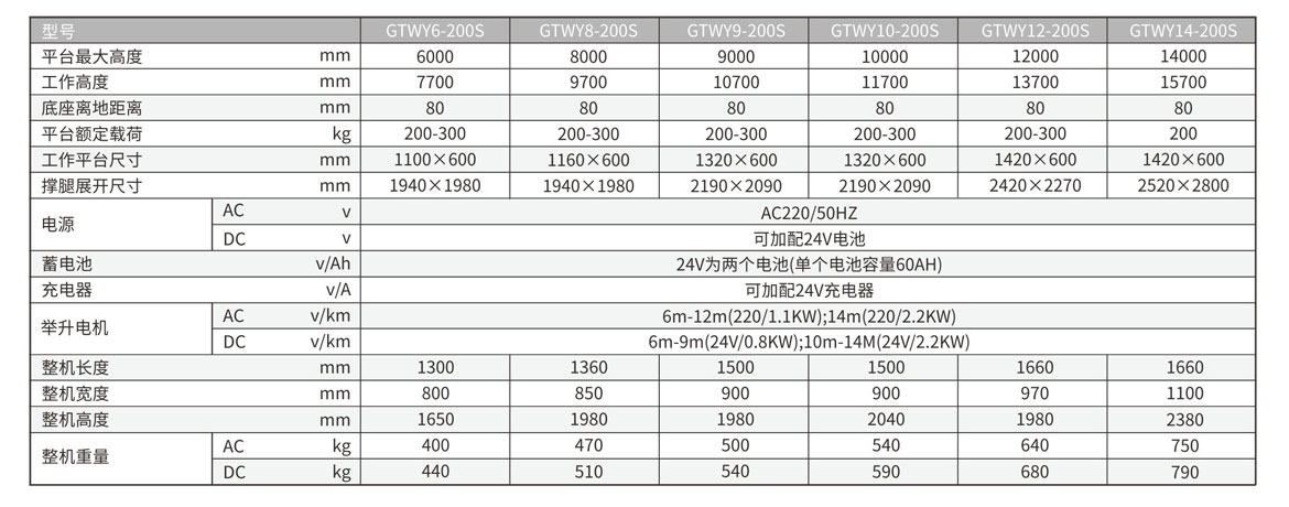 移動(dòng)式雙桅柱鋁合金升降工作臺(tái)